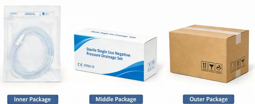 Sterile Single Use Negative Pressure Drainage Set Packaging